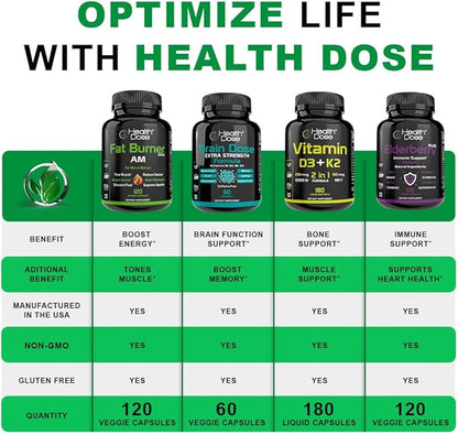 Brain Dose Premium Nootropics - Caffeine-Free Extra Strength Formula for Men & Women - Supports Brain Health, Cognitive Focus & Memory Retention, Pack of 5.