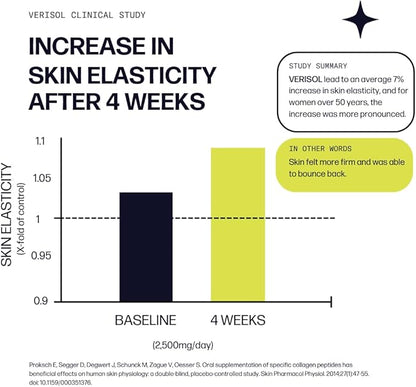 Sparkle Wellness Skin Boost Plus (Tropical) [30-Serves] | Collagen Powder Supplement with VERISOL Bioactive Hydrolyzed Collagen Peptides, Vitamin C & Hyaluronic Acid