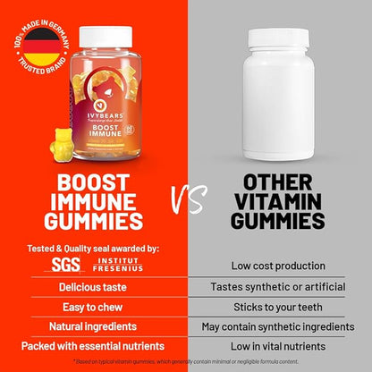 ﻿﻿Immune Support Gummies - Daily Immune Booster with 8 Essential Immune Nutrients - Vitamins B2, B6, B12, C, D2, E & Biotin - EU Certified Vegan Supplement - 60 Fruit-Flavored Gummies