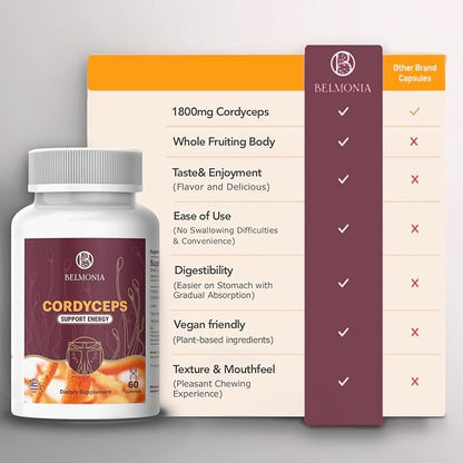 Cordyceps Mushroom Gummies| 5400*mg per Serving| Cherry, Grape, Apple, Orange| 60 Pectin Gummies| Natural Energy Boost Stamina Endurance Gummies| Vegan Supplement| Made in USA