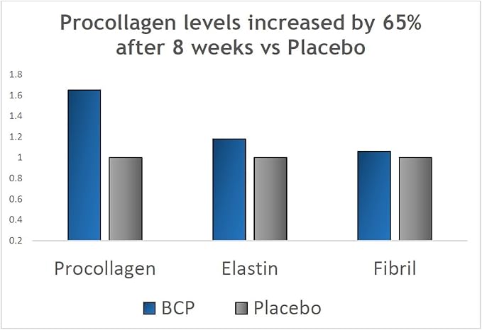 Verisol Collagen Bioactive Peptides (Natural Collagen Powder) Made in Germany - 2 Month Supply