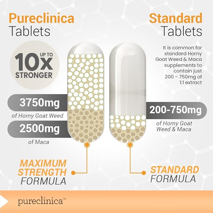 pureclinica 10X Strength Horny Goat Weed & Maca Extract 6250mg x 360 Tablets (2 Bottles of 180) - 1 Years Supply
