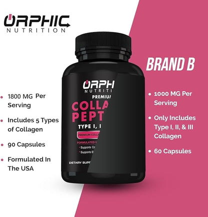 ORPHIC NUTRITION Collagen Peptides Capsules for Women,1800mg Multi Collagen Pills Types I, II, III, V, X - Supports Digestive Health Maintaining Strong Joints, Tendons, Ligaments and Muscles* 90 Caps