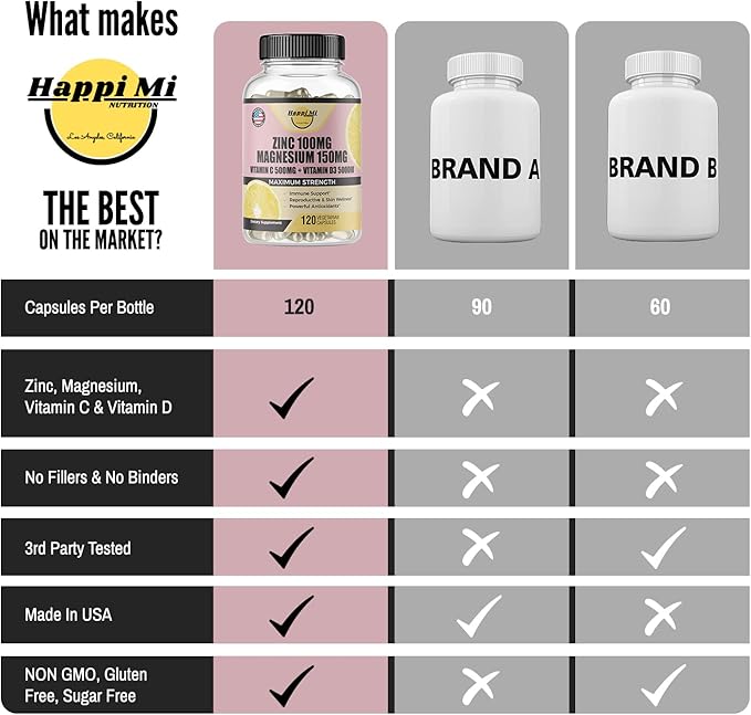 Zinc, Zinc 100mg, Magnesium Glycinate 150mg, Vitamin D3 5000 IU, Vitamin C 500mg Per Serving, Immune Support, Immune Booster, Zinc Magnesium, Elemental Zinc, Antioxidant Support