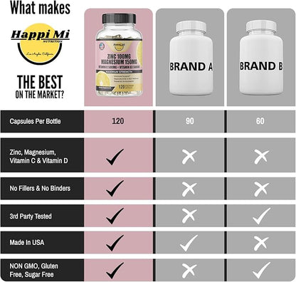 Zinc, Zinc 100mg, Magnesium Glycinate 150mg, Vitamin D3 5000 IU, Vitamin C 500mg Per Serving, Immune Support, Immune Booster, Zinc Magnesium, Elemental Zinc, Antioxidant Support