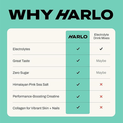 Harlo - Raspberry Salt Electrolyte Drink Mix with Bovine Collagen & Creatine- Creatine Monohydrate Powder - Energy Drink Powder - Pre Workout Powder - Sugar Free Energy Drinks - Post Workout Recovery