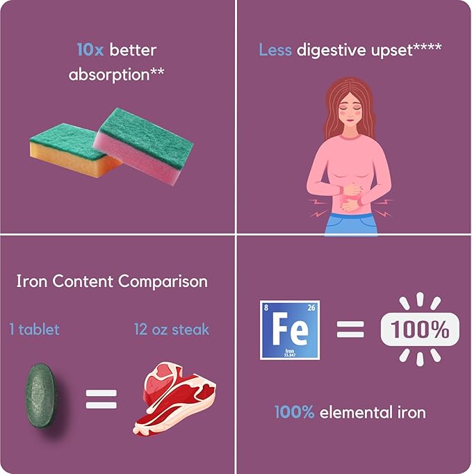 Proferrin ES- 10.5mg of high Absorbing Heme Iron Polypeptide. Made in The USA. 30 Tablets. Easy on The Gut. Not affected by Coffee, Calcium, or PPI's.