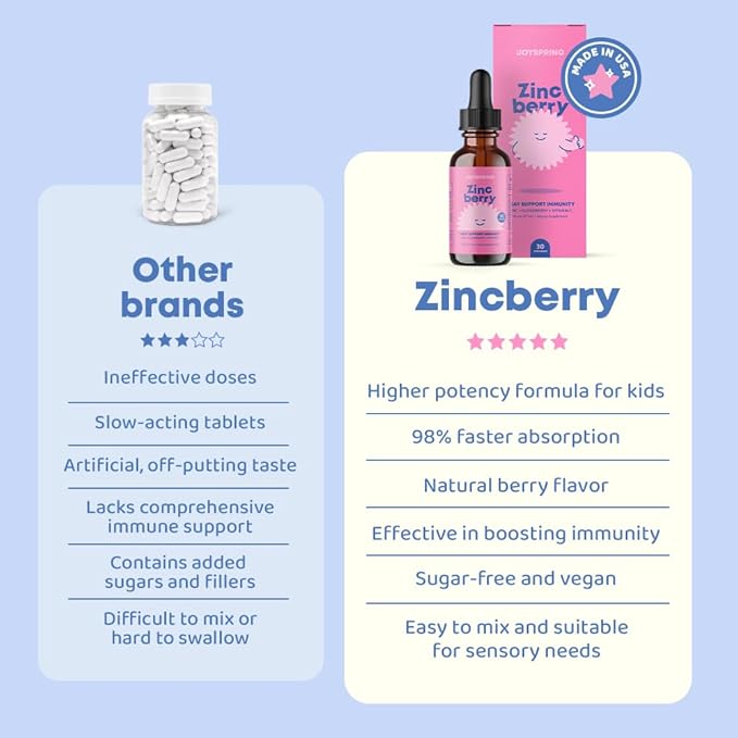 JoySpring ZincBerry - Kids Zinc & Vitamin Supplement (2 fl oz) Immune Support Drops with Elderberry Flavor for Kids 2-16+ Years