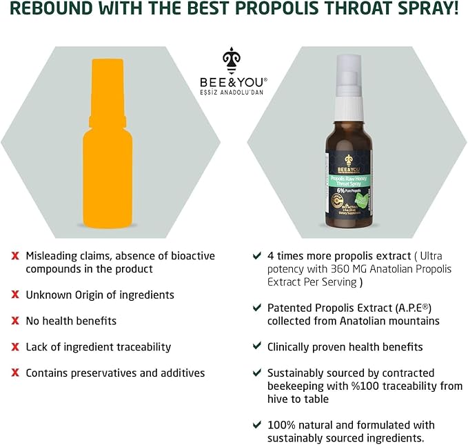 Bee and You Raw Honey Throat Spray, 100% Pure Propolis Extract, Immune Support, Sore Throat & Congestion Relief, Oral Health, Antioxidants, Natural, Keto, Paleo, Gluten-Free | 1 FL Oz (Pack of 2)
