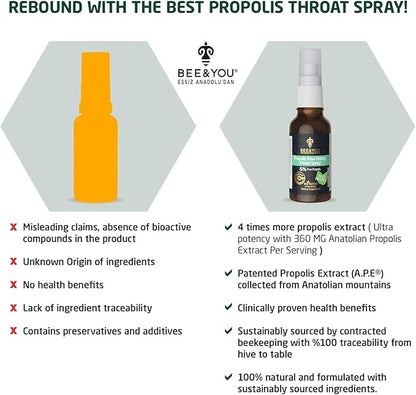 Bee and You Raw Honey Throat Spray, 100% Pure Propolis Extract, Immune Support, Sore Throat & Congestion Relief, Oral Health, Antioxidants, Natural, Keto, Paleo, Gluten-Free | 1 FL Oz (Pack of 2)