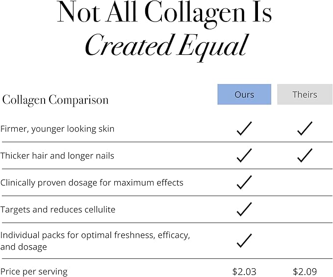 Glotrition Collagen Boost | Skin, Hair, Nails & Joint Support | Reduce Wrinkles and Firm Skin | All-Natural, Non-GMO Collagen for Women & Men 15ct