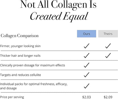 Glotrition Collagen Boost | Skin, Hair, Nails & Joint Support | Reduce Wrinkles and Firm Skin | All-Natural, Non-GMO Collagen for Women & Men 15ct