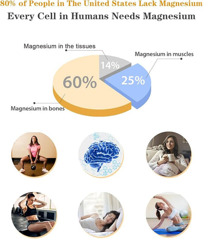 Liquid Magnesium Glycinate - 400mg Magnesium Complex Drops Easier to Swallow Than Pills,Daily Supplements with VitaminB C D for Bone Health,Relaxtion and Sleep (2 Fl Oz/1PCS)