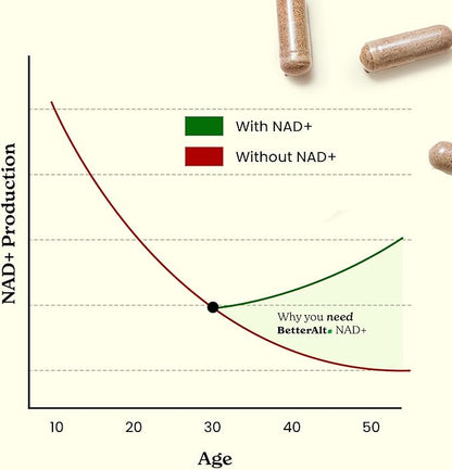 NAD+ Capsules | with Ashwagandha, Resveratrol, CoQ10, NAD+ Precursors | Vitamin B3 |Supports Longevity & Cellular Energy | 1-Month Pack