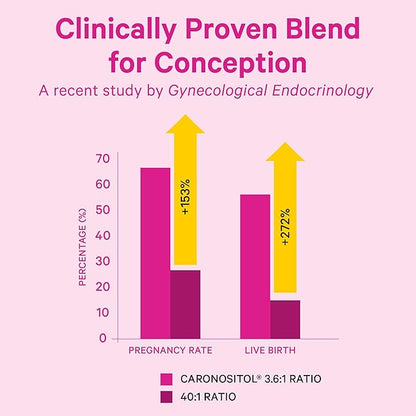 Pink Stork Myo-Inositol & D-Chiro Inositol: 3.6:1 Blend to Support Fertility, Hormone Balance for Women - Ovarian Function, Ovulation, Conception, and Period Support Supplement - 60 Capsules