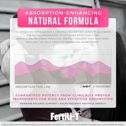 Fertili-t Female (90 Caps) Natural Fertility Support, Hormonal Balance & Prenatal Vitamins for Women, Conception Support, Natural Fertility Supplement with Aguaje & Red Maca (30-Day Supply) (1)