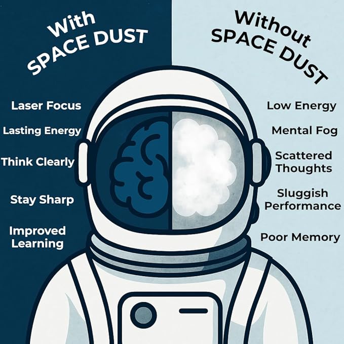 Space Dust Brain Supplement for Memory, Focus & Energy – Nootropic for Brain Fog, Cognitive Support & Eye Health – Brain Health & Reaction Time Booster for Gamers, Men & Women