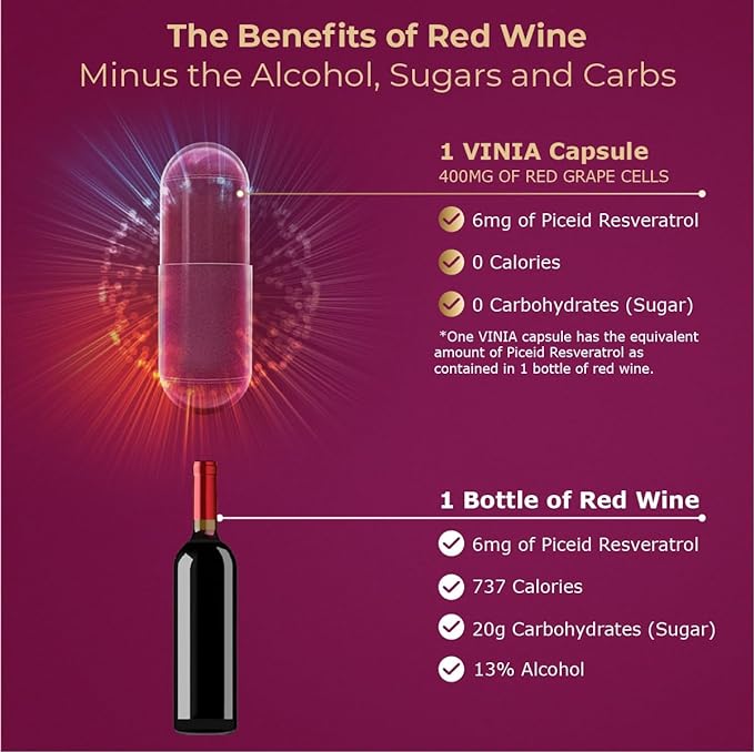 VINIA 12-Hour Long-Lasting piceid resveratrol Supplement. Nitric Oxide Supplement. Supports Heart Health, Blood Flow, Boost Oxygen Superfood Powder, Keto Friendly. Vegan & Non-GMO. 30 Day Supply.