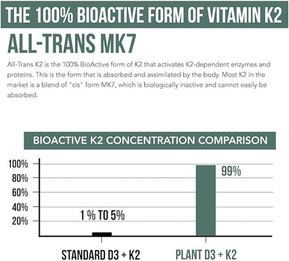 Organic Plant D3+K2 (5000 iu D3) All-Trans MK7 from MenaQ7 (120 mcg K2) 100% Organic & Plant-Based Sublingual D3 Drops (Cholecalciferol), 100% Vegan, Supports Immunity, and Bone, (1oz-2Pack)