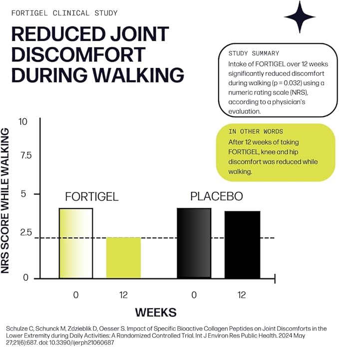 Joint Boost (Acai Lemonade) [30-Serves] | Collagen Powder Supplement with FORTIGEL & TENDOFORTE Collagen Peptides & Calcium Ascorbate Vitamin C | Supports Joint Mobility