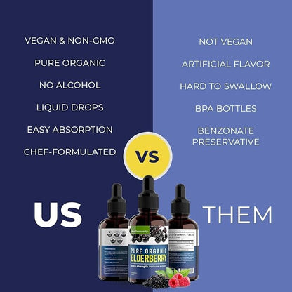 Organic Elderberry Syrup, 60 Day Supply, Black Liquid Drops for Immune Support, Sambucus Elderberry Syrup - Liquid Extract Drops for Kids & Adults - Extra Strength (2 Pack)