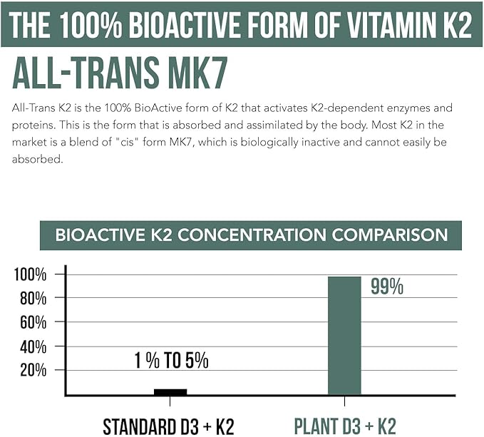 Organic Plant D3 + K2 (5000 iu D3) - All-Trans MK7 from MenaQ7 (120 mcg K2) - 100% Organic & Plant-Based Sublingual D3 Drops (Cholecalciferol), 100% Vegan - Supports Immunity, Bone(1oz)