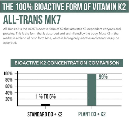 Organic Plant D3 + K2 (5000 iu D3) - All-Trans MK7 from MenaQ7 (120 mcg K2) - 100% Organic & Plant-Based Sublingual D3 Drops (Cholecalciferol), 100% Vegan - Supports Immunity, Bone(1oz)