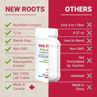 New Roots | Prebiotic Fiber Powder Supplement with Psyllium Husk and Inulin (from Chicory Root)| Fiber Prebiotic Supplement Supports Gut and Digestive Health, Unflavored 12 oz (340 g)