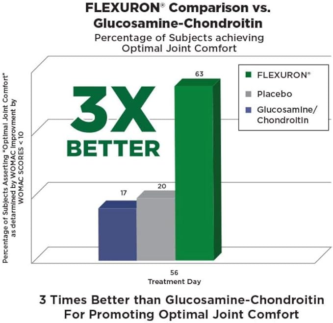Purity Products Flexuron Joint Formula + H.A. Joint Flexuron (Krill Oil, Low Molecular Weight Hyaluronic Acid, Astaxanthin) - HA Joint (BioCell Collagen, Boswellia Serrata, Quercetin, H.A. + More)