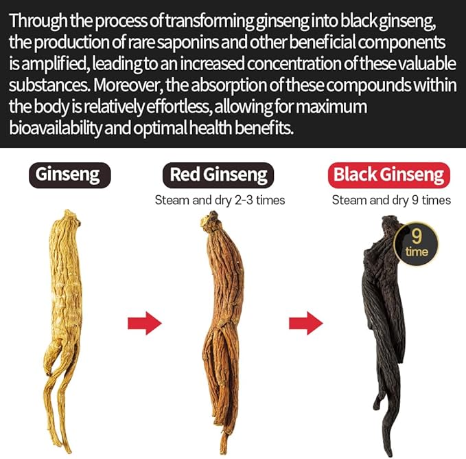 Korean Panax Black Ginseng Candy Real Sugar Free (200g X 2 Bags (400g)) - NO Corn Syrup. Smooth, Breath Refresher, Healthy Candy, Best Taste and Sugar Free, Energy Candy