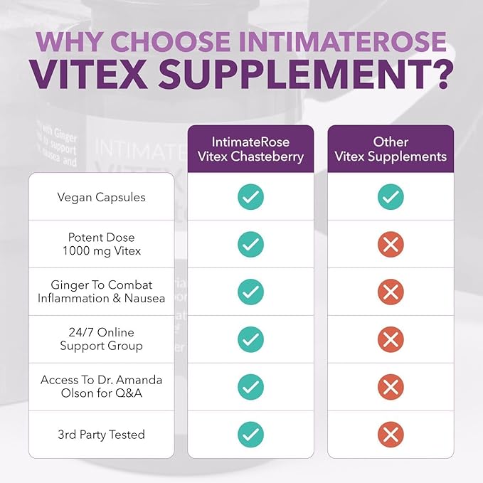 Intimate Rose Vitex Chasteberry Supplement for Women, 1000 mg - Chaste Tree Berry for Hormone Balance, Fertility & PMS Support, Regulate Cycles - 60 Capsules