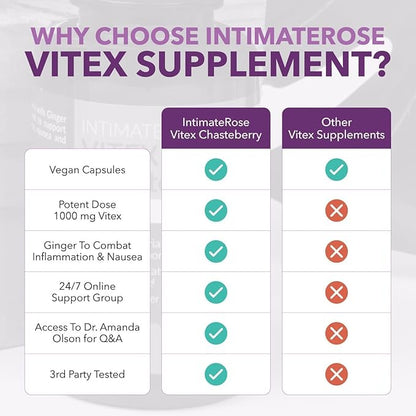 Intimate Rose Vitex Chasteberry Supplement for Women, 1000 mg - Chaste Tree Berry for Hormone Balance, Fertility & PMS Support, Regulate Cycles - 60 Capsules