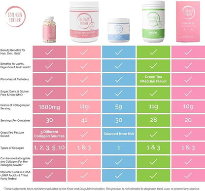 Multi Collagen Capsules for Women (Types I, II, III, V, X,) Hydrolyzed Collagen Peptides, Vitamin Supplement for Hair, Skin, Nails, and Joint Support (90 ct.)