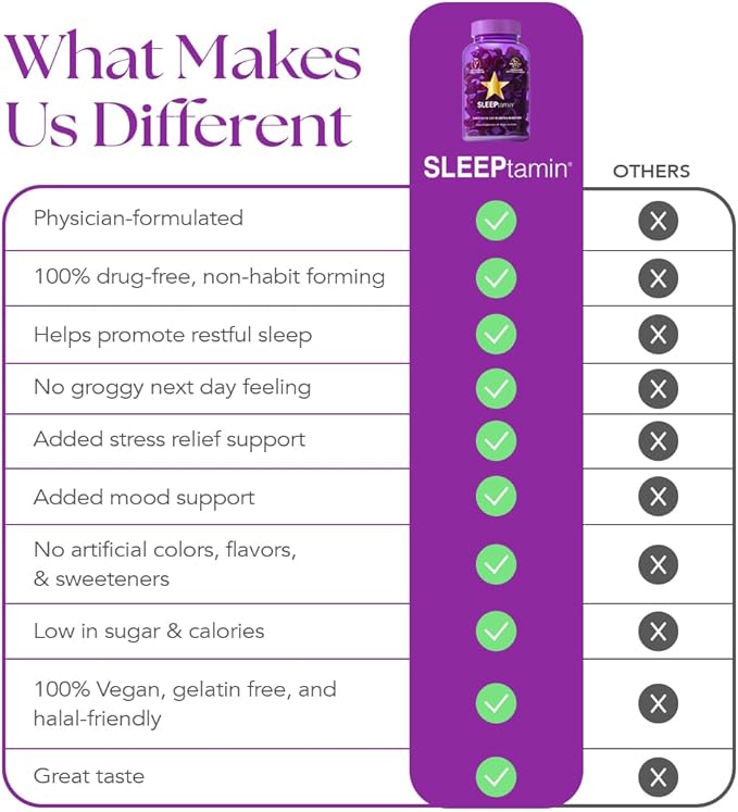 SLEEPtamin Melatonin Gummies 5mg | Infused with Chamomile & Ashwagandha for Relaxation | Promotes Restful Sleep, Balanced Mood, Stress Relief & Enhanced Relaxation | 60 Vegan Gummies
