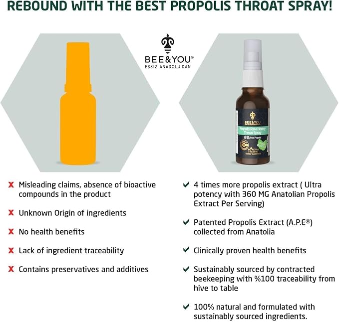 Bee and You Raw Honey Throat Spray, 100% Pure Propolis Extract, Immune Support, Sore Throat & Congestion Relief, Oral Health, Antioxidants, Natural, Keto, Paleo, Gluten-Free | 1 FL Oz (Pack of 2)