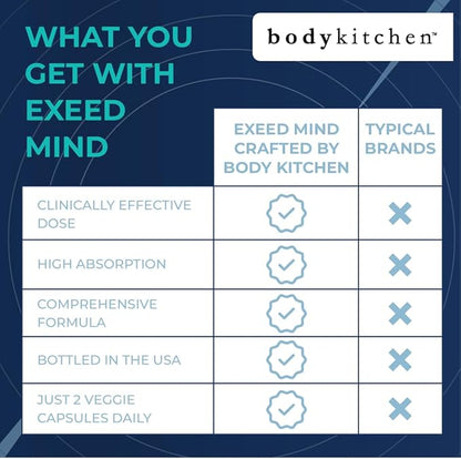 Body Kitchen EXEED Mind Crafted Supports Mental Clarity, Cognitive Function, with Memophenol, Lutemax 20/20, InnovaTea, Veggie Caps, 60 Count