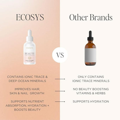 Beauty Drops Vitamin and Mineral Supplement for Radiant Hair, Skin, and Nails – Deep Ocean Minerals, Ionic Trace Minerals, Biotin, Selenium, Bamboo Extract – Lemon Flavor, 30-Day Supply