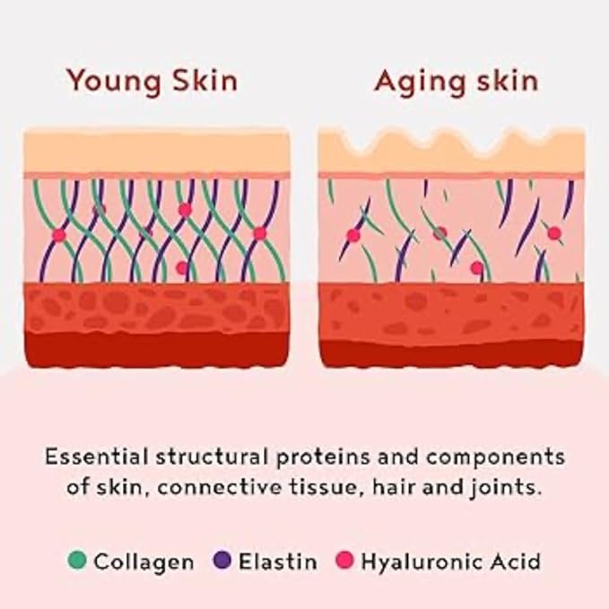 Marine Collagen Peptides Supplement | Unflavored Powder for Skin, Hair, Nails, Joint & Bone Health - 8.8185 oz | Easily Digestible, Mixes in Hot or Cold Liquids | Adult Wellness Support