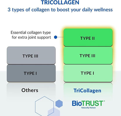 BioTrust Tri Collagen Powder - 3-in-1 Hydrolyzed Collagen Peptides Powder (Types I, II, & III) - Grass Fed Collagen Protein Powder for Anti Aging, Skin, Hair, Bone & Joint Health - Unflavored, 2-Pack