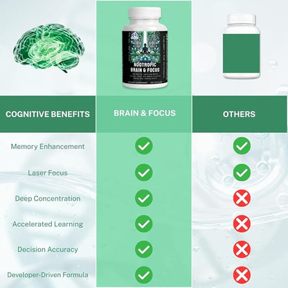 Nootropic Brain Supplements for Memory & Focus with GABA, Green Tea Extract, Bacopa monnieri, DMAE, Phosphatidylserine | Supports Mental Clarity & Cognitive Function | Vitamin B6 - 60 Capsules