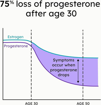 Proov - Pro - Promotes Progesterone Production - Hormone Balance for Women - Fertility & Menopause Support - Vitex, Ashwagandha, Maca - Herbal Supplement – 30 Capsules - 2 Month Supply