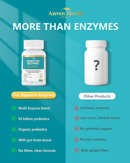 Digestive Enzymes with Probiotics Prebiotics for Women Men - Multi Enzyme for Bloating Relief, Gas, Constipation, Digestive & Gut Health, Vegan & Non-GMO | 180 Capsules