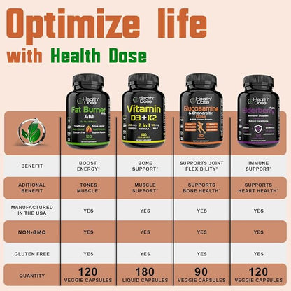 Brain Dose Premium Nootropics - Caffeine-Free Extra Strength Formula for Men & Women - Supports Brain Health, Cognitive Focus & Memory Retention, Pack of 5.