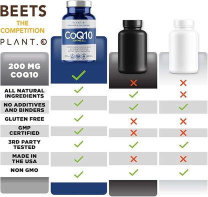 CoQ10 200mg Softgels ǀ Premium Rapid Release Coenzyme Q10 ǀ Heart Supplement, Energy Production, Immune Support ǀ 60 Liquid Capsules