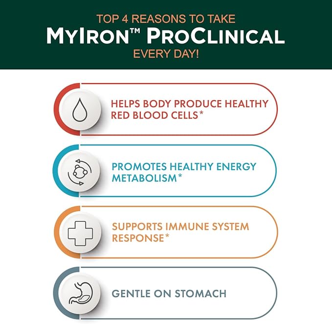 MyIron ProClinical by Purity Products - Iron (Ferrous Bisglycinate Chelelate) + Vitamin C (PureWay-C) - Gentle on The Stomach - Controlled Absorption - Promotes Healthy Red Blood Cells - 30 Count (1)