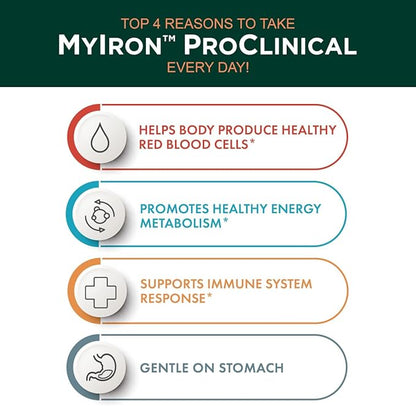 MyIron ProClinical by Purity Products - Iron (Ferrous Bisglycinate Chelelate) + Vitamin C (PureWay-C) - Gentle on The Stomach - Controlled Absorption - Promotes Healthy Red Blood Cells - 30 Count (1)