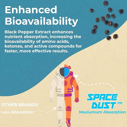 Space Dust Brain Supplement for Memory, Focus & Energy – Nootropic for Brain Fog, Cognitive Support & Eye Health – Brain Health & Reaction Time Booster for Gamers, Men & Women