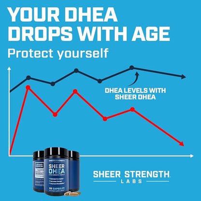DHEA Supplement for Men DHEA 100mg - Pure DHEA Supplement for Men for Strength and Hormone Balance - DHEA for Women and Men - High Purity Enhanced Absorption 60 SV USA