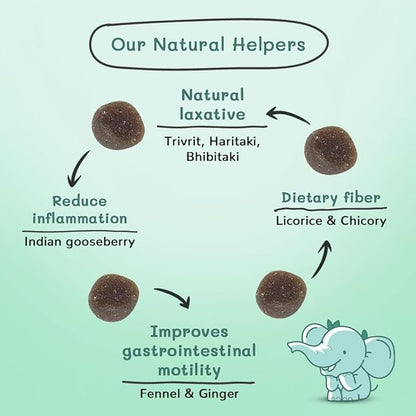 Poop Ease- Plant Based Constipation Relief Gummies for Toddlers and Children. Natural, Gentle, Laxative, Promoting Gut Health, Gluten-Free, Allergen Free