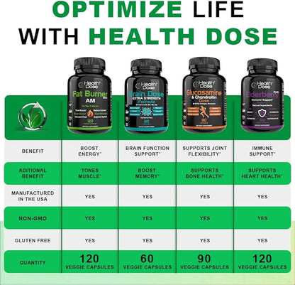 Omega 3 Fish Oil – Lemon-Flavored Softgels with EPA & DHA for Brain, Heart, and Wellness Support – Easy-to-Digest, No Fish Burps – 120 Softgels, Pack of 2
